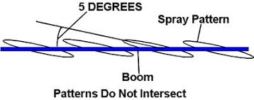 Sprayer Nozzle Selection Uga Cooperative Extension