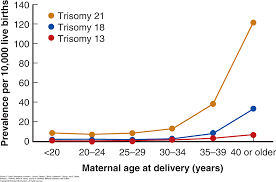 genetics williams obstetrics 25e accessmedicine