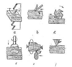 Maybe you would like to learn more about one of these? Mesin Dan Alat Kerja Kayu