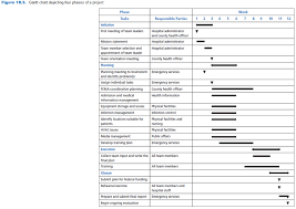 Solved Performance Improvement Programs And Effective Pro