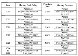 How to pay philhealth membership contribution as a voluntary member #misistipid disclaimer: Philhealth To Start Implementing Premium Hike Soon The Filipino Times