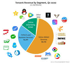 Call on your teammates to join you in the jungle! How Tencent Makes Its Money Us China Institute