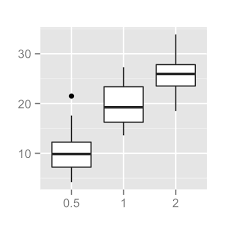 Ggplot2 Title Main Axis And Legend Titles Easy Guides Wiki Sthda