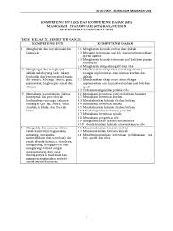 Rangkuman penjas kelas ix semester 2. Ki Kd Fikih 9 1 2