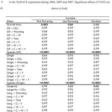 Image result for Pseudoeriosema borianii