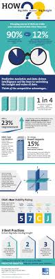 D B Predictive Analytics Infographic Predictive Analytics Data Driven Marketing Big Data
