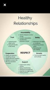 Healthy Relationships Healthy Relationships Healthy Relationship Tips Relationship Help