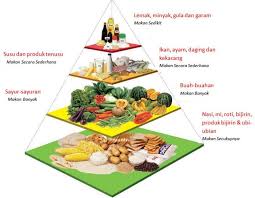 Seorang pesakit kencing manis mempunyai pantang larang pengambilan makanan, terutamanya yang mempunyai kandungan gula yang tinggi. Pengambilan Dan Penjagaan Makanan Untuk Pesakit Diabetes