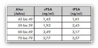 Cpsa Bestimmung Prostatakrebs Selbsthilfe Saar Prostatakrebs Selbsthilfe Saar 2015