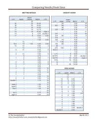 sk_needlecomparison knit and chrochet crochet hook sizes