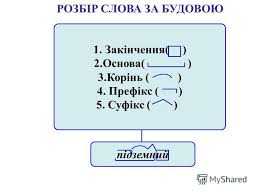 Картинки по запросу картинки розбір слів за будовою