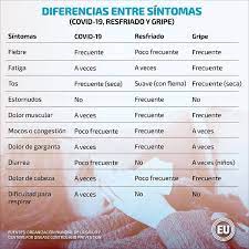 Check spelling or type a new query. Tener Una Temperatura De 37 Âºc Se Considera Una Fiebre Salud La Revista El Universo