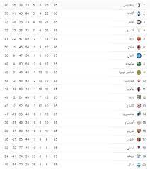 جدول ترتيب فرق الدوري الإنجليزي ، يعتبر جدول ترتيب فرق الدوري الإنجليزي من أكثر الموضوعات التي يبحث عنها عشاق كرة القدم في كل مكان، خاصة بعد أن تمكن ليفربول من حسم نسخة الدوري الإنجليزي الموسم الماضي الجولة الأوُلى. Ø¬Ø¯ÙˆÙ„ ØªØ±ØªÙŠØ¨ Ø§Ù„Ø¯ÙˆØ±ÙŠ Ø§Ù„Ø§ÙŠØ·Ø§Ù„ÙŠ 2020 Ø§Ù„Ø¯Ø§Ø¹Ù… Ø§Ù„Ù†Ø§Ø¬Ø­