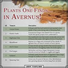 Books In The Wizard Tower This Table Is Brought To You By Archibon Th In 2020 Dungeons And Dragons Game Dungeons And Dragons Homebrew Dungeons And Dragons 5e