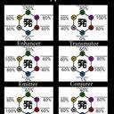 Nen Type Chart Wiki Hunter X Hunter Amino