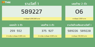 Easily place your adsense ads or other ads and monetize your blog and increase your revenue quickly. à¸•à¸£à¸§à¸ˆà¸ªà¸¥à¸²à¸à¸ à¸™à¹à¸š à¸‡à¸£ à¸à¸šà¸²à¸¥ 1 à¸ à¸¡à¸ à¸²à¸ž à¸™à¸˜ 2563