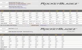 2013 Taylormade Rocketbladez Tech Specs Video Golfwrx