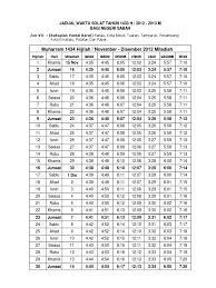 Untuk sholat maghrib jibril datang di waktu yang sama dengan kedatangan sebelumnya. Jadual Waktu Solat 1434 Zon 7