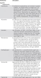 Prescription Medications Used For Weight Loss Download Scientific Diagram