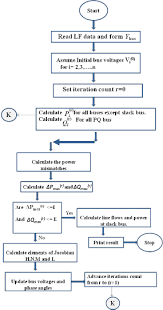 Comparison Between Load Flow Analysis Methods In Power