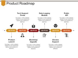 Product Roadmap Presentation Ideas Powerpoint Shapes Powerpoint Slide Deck Template Presentation Visual Aids Slide Ppt Your product roadmap template can include important aspects like product features, iterations, and the releases that are planned in the future, and you can represent them on the roadmap as key milestones, tasks or on different swimlanes.