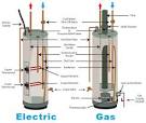 How electric water heater works