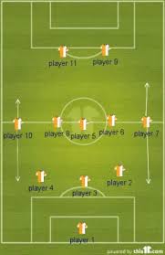 Adapun kerja sama antarpemain diatur oleh seorang pemain yang disebut kapten tim. Formasi Klasik 3 5 2 Catatanbujangan