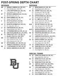 Baylor Football Depth Chart 2011 Baylor Football Post