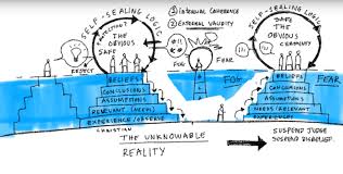 Find out how to unlock your vodafone phone or sim to use abroad, unlock a device to. Liminal Thinking The Art Of Finding Creating And Unlocking Potential Xplane Organizational Change Management Consultingxplane Organizational Change Management Consulting