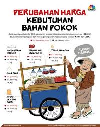Dari Beras Sampai Daging 5 Bahan Pokok Ini Turun Harga Infografis Pengetahuan Pemerintah