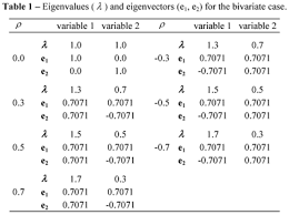 The Use Of Principal Components And Univariate Charts To