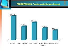 Maybe you would like to learn more about one of these? Kajian Pembentukan Mesej Bagi Mengurangkan Kejadian Demam Denggi