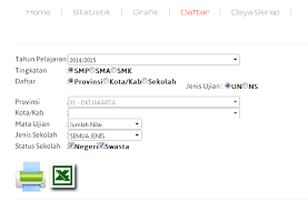 Tulis namamu di sudut kanan atas 2. Cek Dan Download Hasil Nilai Un Smp Sma Smk Seluruh Indonesia Tppu Diy