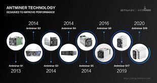 Auch zahlungen in dollar, euro oder yen gehen hier über die bühne. Bitcoin Archives Blog Bitmain Com