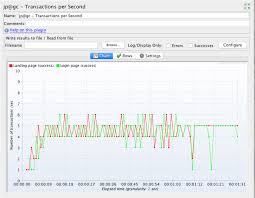 Top 10 Jmeter Plugins Blazemeter