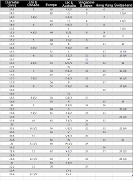 Wrap the paper around the base of the intended finger, and then mark where the paper overlaps. How To Find Your Ring Size