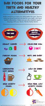 Some people even believe that it can cause acne and other skin condi. Bad Foods And Some Healthy Alternatives Infographic Stuart Dental Spa