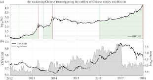 Dissection Of Bitcoins Multiscale Bubble History From