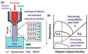 Polymers Free Full Text A Review On Porous Polymeric