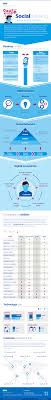 Infograph Social Banking Next Generation Banking Bbva Innovation Center Technologie Numeriques Economie