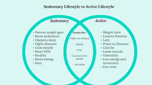 We may earn commission from links on this page, but we only recommend products we back. Sedentary Lifestyle Vs Active Lifestyle By Camryn Greer