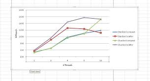 Howto Export Excel Charts As Pdf To Include In Latex