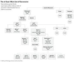 The Saudi Dynasty Succession Crisis - Business Insider