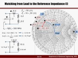 rf circuit design ch2 2 smith chart