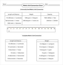 Metric system chart printable inspirational printable metric conversion table. Free 10 Sample Metric Conversion Chart Templates In Pdf Excel Ms Word