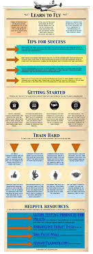 How To Be A Pilot Free Poster Pilots Aviation Pilot Quotes Student Pilot