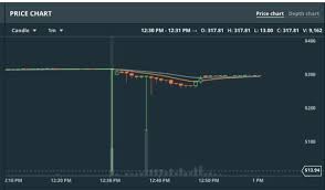 Consider your tolerance for risk. Coinbase Is Reimbursing Losses Caused By The Ethereum Flash Crash Techcrunch