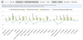 eazybi for jira sprint velocity chart story points at