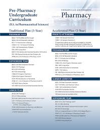 Have you ever walked into a pharmacy and wondered if you were buying the right medication? Pharmacy Course Guide On Behance