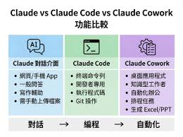 Claude Cowork 是什麼？Anthropic AI 桌面助手功能、價格及應用教學